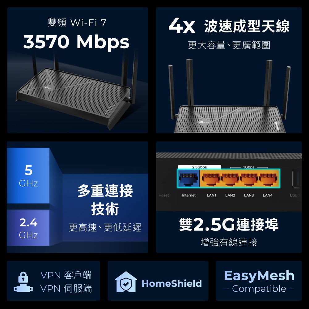 TP-Link   Archer BE230 Wi-Fi 7 BE3600 雙頻 2.5 Gigabit 無線網路路由器(WiFi 7分享器/VPN)