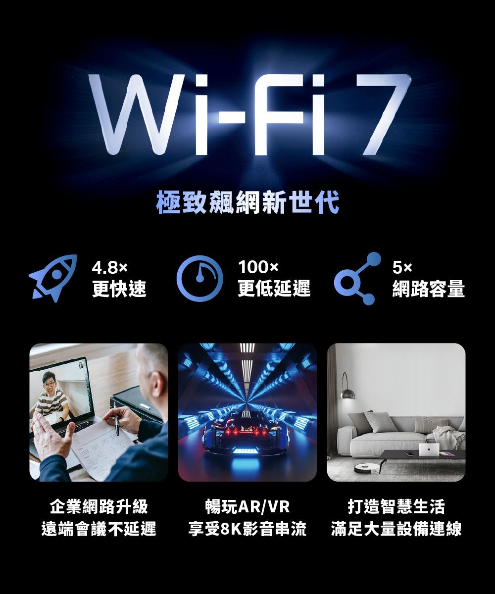 Wi-Fi 7極致飆網新世代4.8x100x更快速更低延遲網路容量企業網路升級遠端會議不延遲暢玩AR/VR享受8K影音串流打造智慧生活滿足大量設備連線