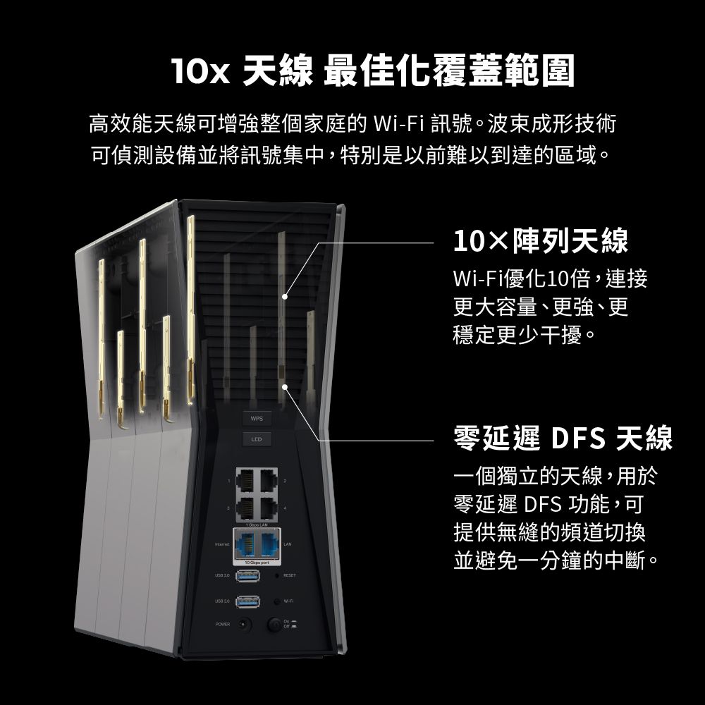 天線 最佳化覆蓋範圍高效能天線可增強整個家庭的 Wi-Fi 訊號。波束成形技術可偵測設備並將訊號集中,特別是以前難以到達的區域。陣列天線Wi-Fi優化10倍,連接更大容量、更強、更穩定更少干擾。POWERWPS零延遲 DFS 天線10 一個獨立的天線,用於零延遲 DFS 功能,可提供無縫的頻道切換並避免一分鐘的中斷。