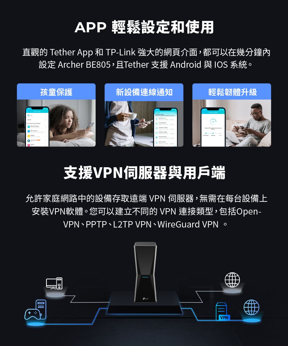 APP 輕鬆設定和使用直觀的 Tether App 和 TP-Link 強大的網頁介面,都可以在幾分鐘內設定 Archer BE805,且Tether 支援 Android 與IOS 系統孩童保護新設備連線通知輕鬆韌體升級支援VPN伺服器與用戶端允許家庭網路中的設備存取遠端 VPN 伺服器,無需在每台設備上安裝VPN軟體。您可以建立不同的 VPN 連接類型,包括Open-VPN、PPTP、L2TP VPN、WireGuard VPN 。VPN