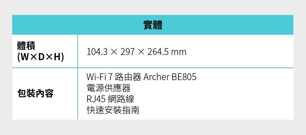 體積(DH)包裝內容實體104.3×297×264.5mmWi-Fi 7 路由器 Archer BE805電源供應器RJ45 網路線快速安裝指南