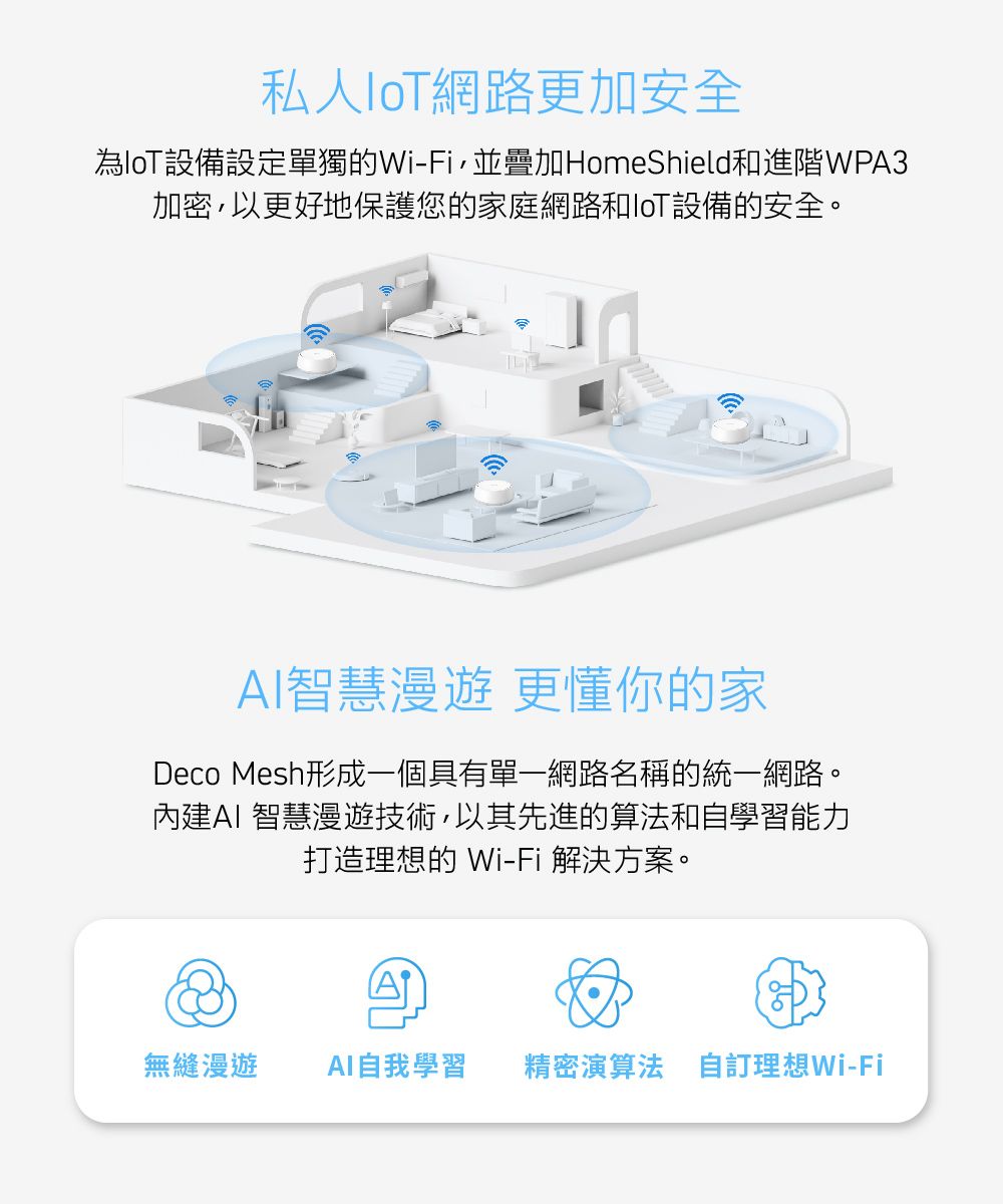 私人網路更加安全設備設定單獨的Wi-Fi,並疊加HomeShield和進階WPA3加密,以更好地保護您的家庭網路和IoT設備的安全。AI智慧漫遊 更懂你的家Deco Mesh形成一個具有單一網路名稱的統一網路。內建AI 智慧漫遊技術,以其先進的算法和自學習能力打造理想的 Wi-Fi 解決方案。無縫漫遊AI自我學習 精密演算法 自訂理想Wi-Fi