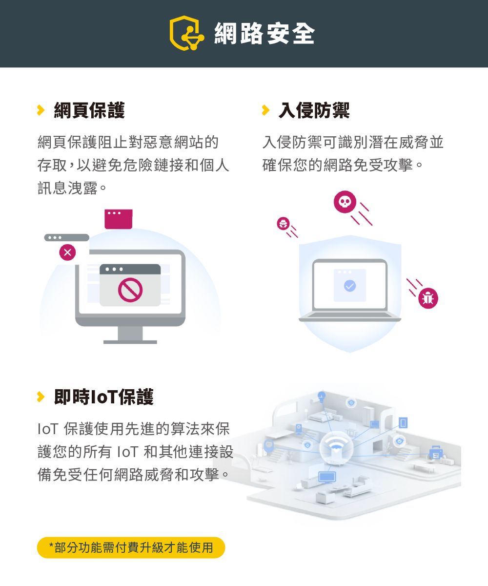 網路安全網頁保護網頁保護阻止對惡意網站的存取,以避免危險鏈接和個人訊息洩露。入侵防禦入侵防禦可識別潛在威脅並確保您的網路免受攻擊。 保護 保護使用先進的算法來保護您的所有  和其他連接設備免受任何網路威脅和攻擊。*部分功能需付費升級才能使用兼