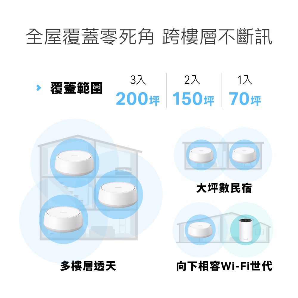 TP-Link WiFi 7 BE5000 雙頻 2.5G 真Mesh 無線路由器 分享器(Wi-Fi 7/支援AI筆電/Deco BE25 二入組)