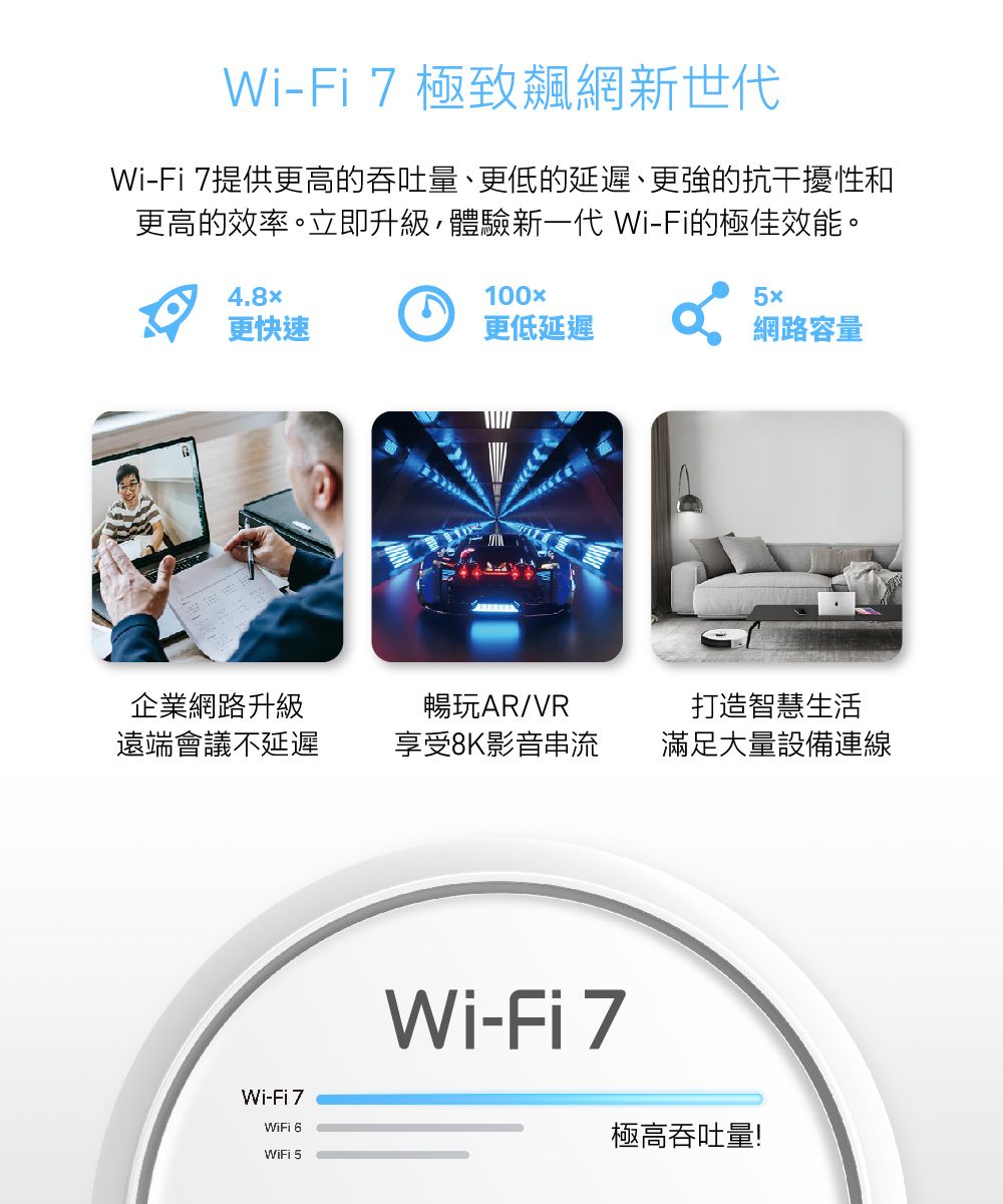 Wi-Fi 7 極致飆網新世代Wi-Fi 7提供更高的吞吐量、更低的延遲、更強的抗干擾性和更高的效率。立即升級體驗新一代 Wi-Fi的極佳效能。4.8x100x5x更快速更低延遲網路容量企業網路升級遠端會議不延遲暢玩AR/VR享受8K影音串流打造智慧生活滿足大量設備連線Wi-Fi 7WiFi WiFi 5Wi-Fi 7極高吞吐量!