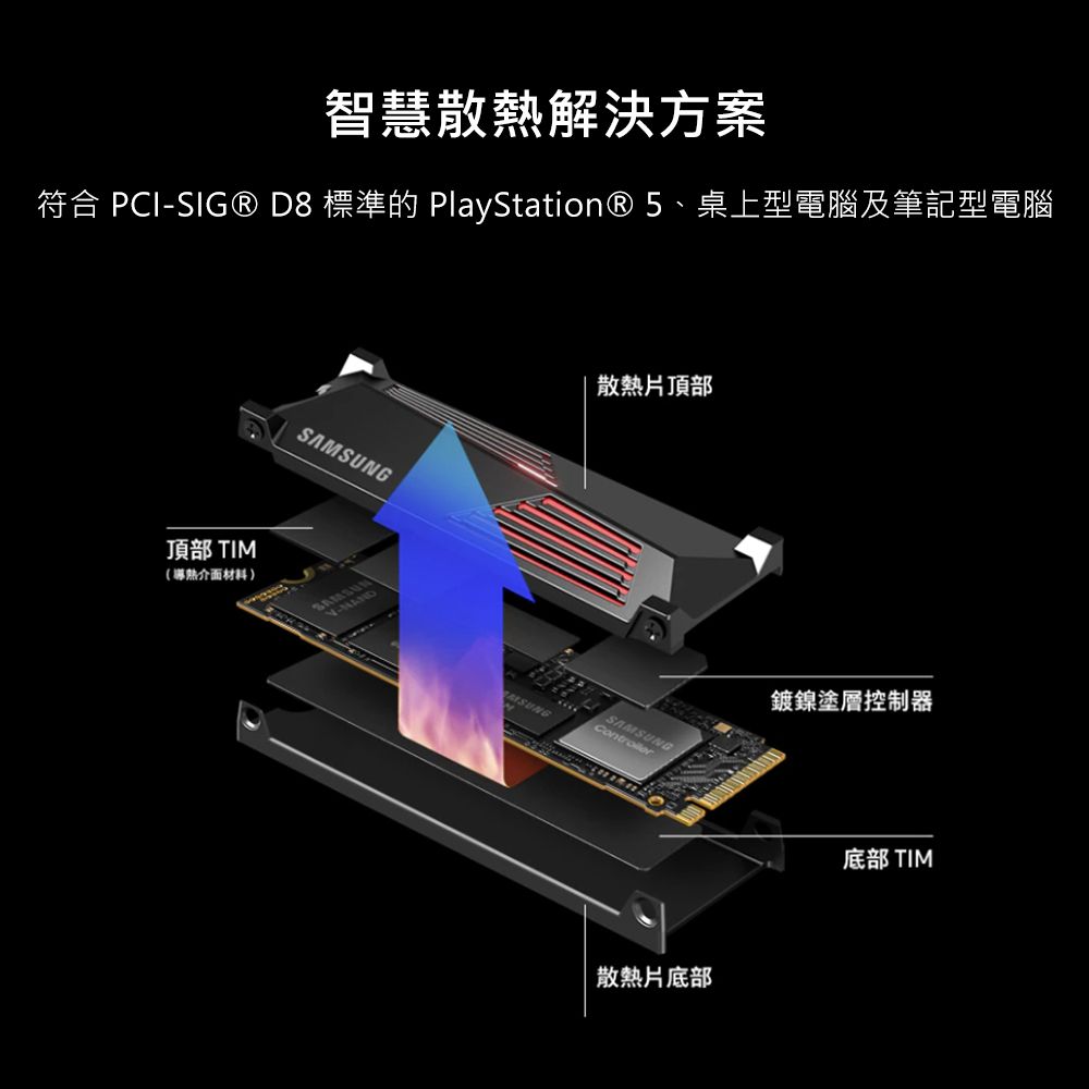 Samsung 三星  990 PRO 含散熱片4TB NVMe M.2 2280 PCIe 固態硬碟 (MZ-V9P4T0CW)