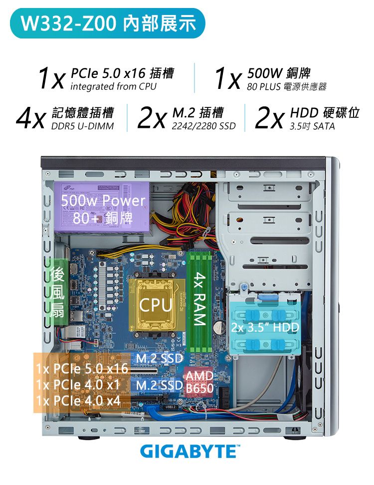 W332PCle 50 6  integrated from CPU1X 500W 銅牌80 PLUS記憶體插槽DDR5 U-DIMMM2 插槽2242/2280 SSDHDD 硬碟位 STA.500w Power 80+銅牌CPUA RAM1x   x16.1x  4.0 x11x  4.0 x4 SSDAMDM.2 SSD B650Dכככ2x 3.5" HDD כככ -GIGABYTEכככU