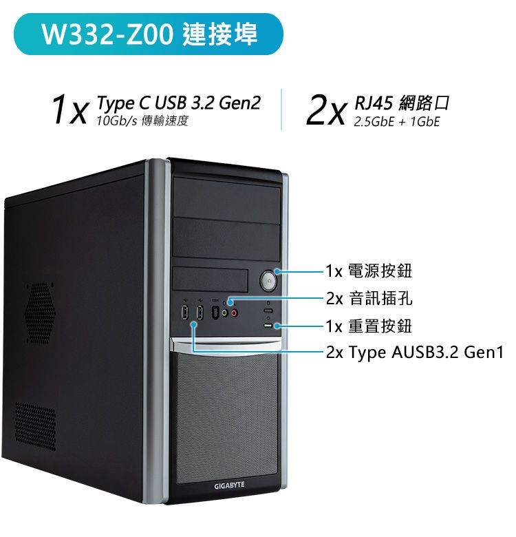 W332- Type C USB  Gen210Gb/s 傳輸速度 RJ45 網路口2.5GbE  1GbE0GIGABYTE-1x 電源按鈕 音訊插孔-1x 重置按鈕2x Type AUSB3.2 Gen1