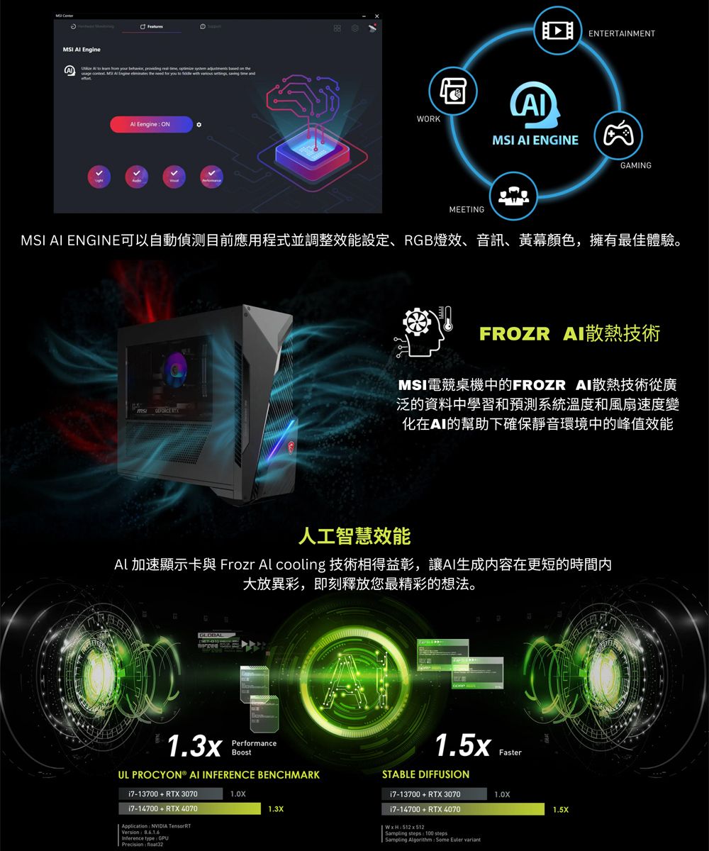Engine   need  you         Eengine ON88ENTERTNMENTWORKMSI  ENGINEGAMINGMEETINGMSI  ENGINE可以自動目前應用程式並調整效能設定、RGB燈效、音訊、黄幕颜色,擁有最佳體驗。FROZR AI散熱技術  MSI電競桌機中的FROZR AI散熱技術從廣泛的資料中學習和預測系統溫度和速度變AI的幫助下確保靜音環境中的峰值效能人工智慧效能加速顯示卡與 Frozr Al cooling 技術相得益彰,讓AI生成内容在更短的時間大放異彩,即刻釋放您最精彩的想法。GLOBAL 13xPerformanceBoostUL  AI INFERENCE BENCHMARKi7-13700  RTX 307017-14700 + RTX 40701.3XApplication NVIDIA  Version type GPUPrecision  float321.5xFasterSTABLE DIFFUSION17-13700 + RTX 3070i7-14700 + RTX 4070:512x512| Sampling steps : 100 steps.Sampling  Some  1.5X