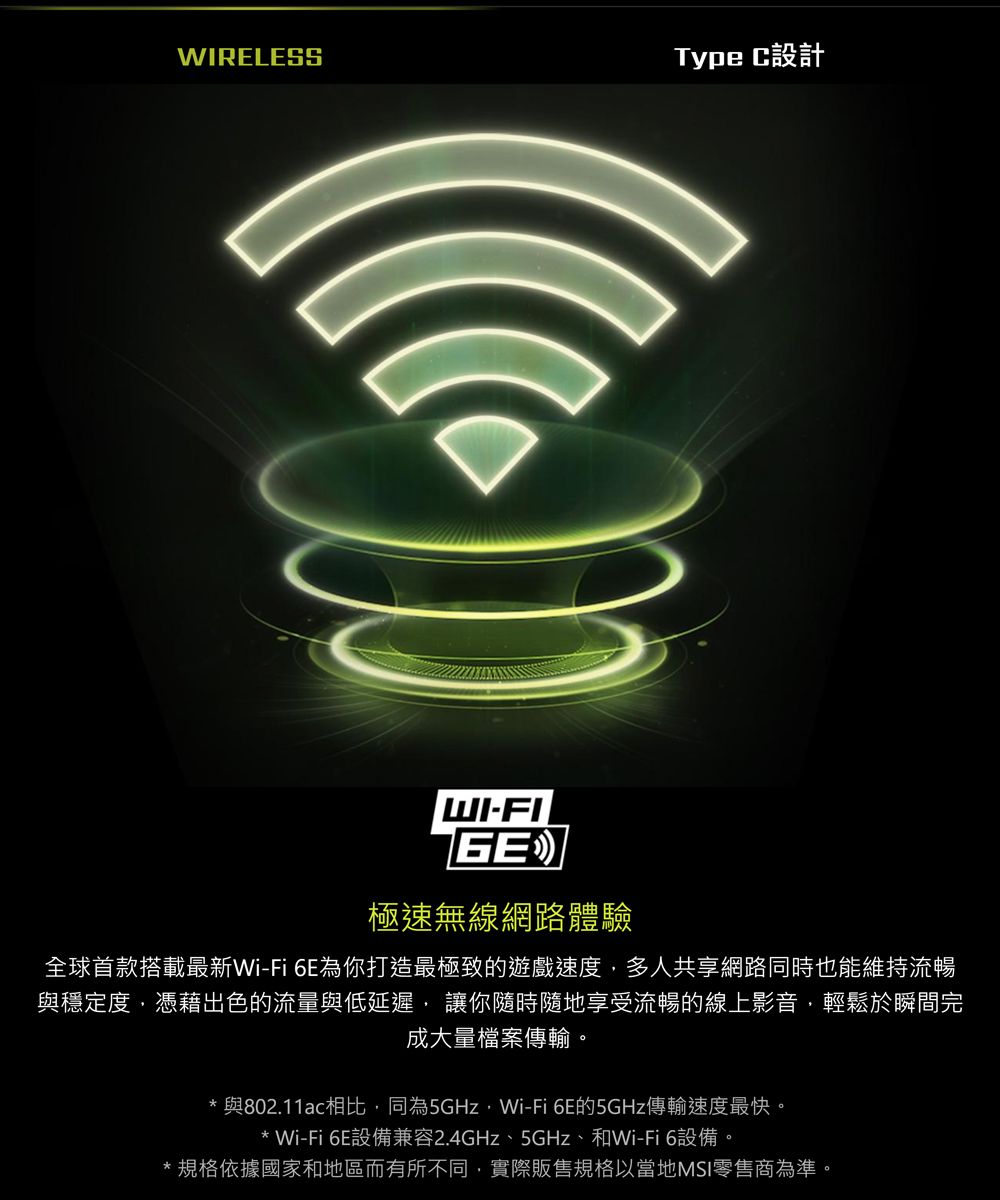 WIRELESSType 設計WI-FITGE極速無線網路體驗全球首款搭載最新Wi-Fi 6E為你打造最極致的遊戲速度多人共享網路同時也能維持流暢與穩定度憑藉出色的流量與低延遲 讓你隨時隨地享受流暢的線上影音,輕鬆於瞬間完成大量檔案傳輸。與802.11ac相比,同為5GHz,Wi-Fi 6E的5GHz傳輸速度最快。*Wi-Fi 6E設備兼容2.4GHz、5GHz、和Wi-Fi6設備。*規格依據國家和地區而有所不同,實際販售規格以當地MSI零售商為準。