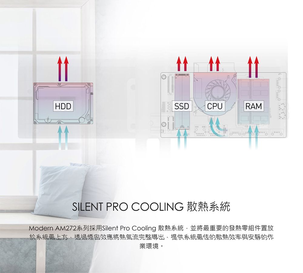 HDDSSDCPURAMSILENT PRO COOLING 散熱系統Modern AM272系列採用Silent Pro Cooling 散熱系統並將最重要的發熱零組件置放於系統最上方透過效應將熱氣流完整,提供系統最佳的散熱效率與安靜的作業環境。