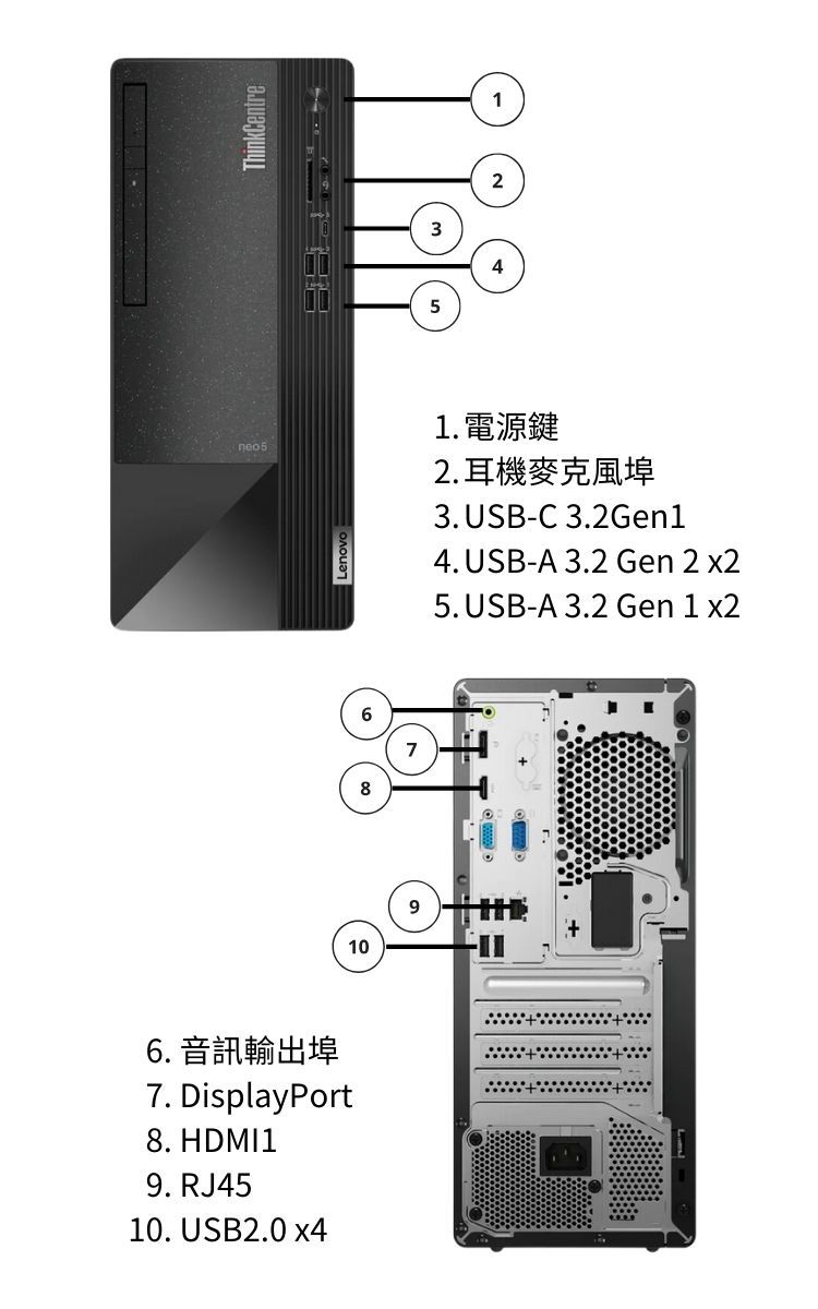 ThinkCentre66. 音訊輸出埠7. DisplayPort8. HDMI19. RJ4510. USB2.0 x48109321.電源鍵2.耳機麥克風埠3.USB-C 3.2Gen14. USB-A 3.2 Gen 2 x25.USB-A 3.2 Gen 1 x2