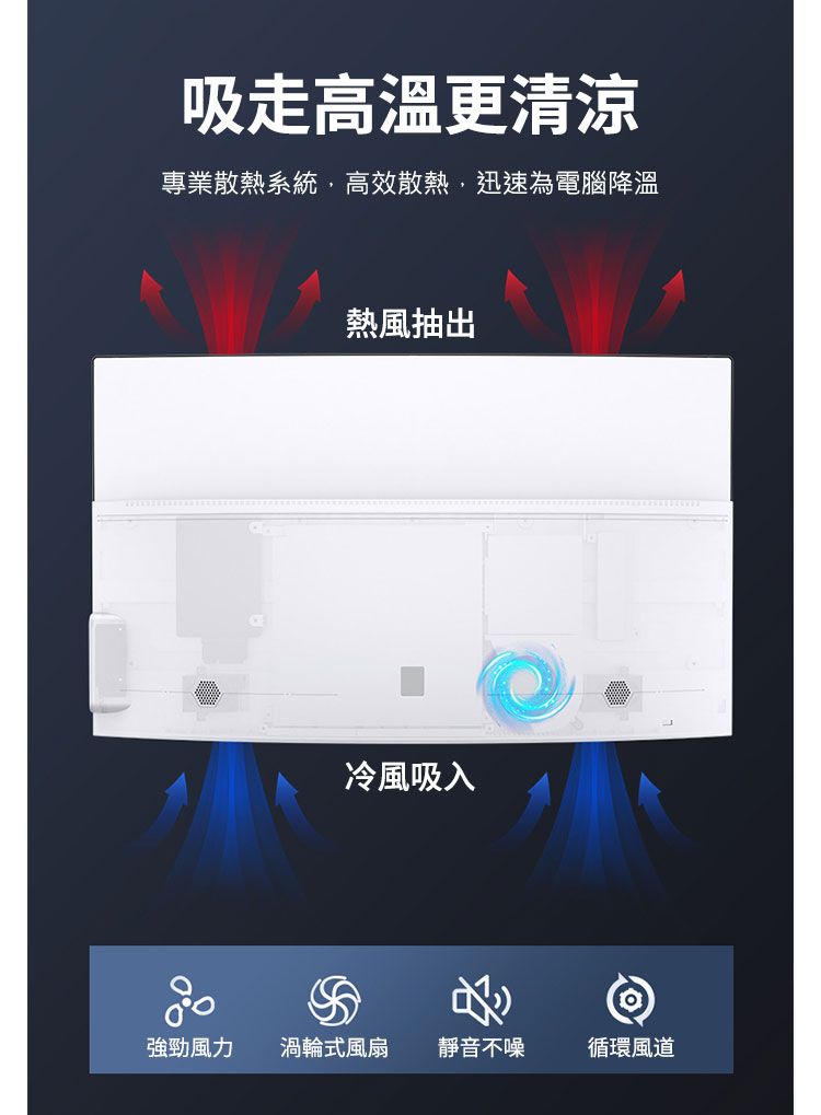 吸走更清涼專業散熱系統高效散熱迅速為電腦降溫熱風抽出冷風吸入強勁風力渦輪式風扇 靜音不噪循環風道