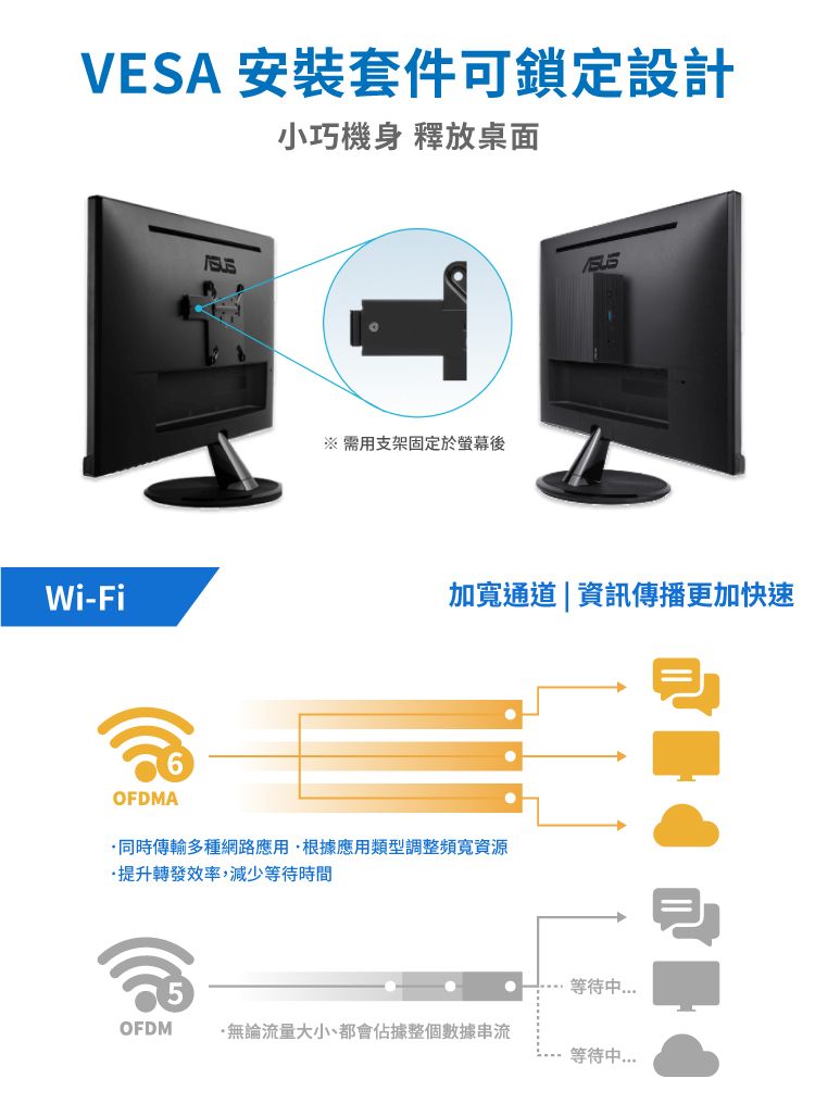 VEA 安裝套件可鎖定設計小巧機身 釋放桌面Wi-Fi※需用支架固定於螢幕後S加寬通道|資訊傳播更加快速OFDMA同時傳輸多種網路應用根據應用類型調整頻寬資源提升轉發效率,減少等待時間等待中OFDM無論流量大小、都會佔據整個數據串流等待中