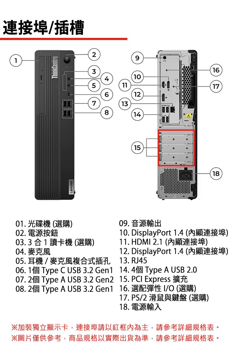 連接埠/插槽1ThinkCentre2916310451117121314151801. 光碟機 (選購)02. 電源按鈕03. 3合1讀卡機(選購)04. 麥克風05.耳機/麥克風複合式插孔06. 1個 Type C USB 3.2 Gen107. 2個 Type A USB 3.2 Gen208. 2個 Type A USB3.2 Gen109. 音源輸出10. DisplayPort 1.4 (連接埠)11. HDMI 2.1 (內顯連接埠)12. DisplayPort 1.4 (內顯連接埠)13. RJ4514.4個Type A USB 2.015.  Express 擴充16.選配彈性I/O(選購)17. PS/2 滑鼠與鍵盤(選購)18. 電源輸入※加裝獨立顯示卡,連接埠請以紅框內為主,請參考詳細規格表。※圖片僅供參考,商品規格以實際出貨為準,請參考詳細規格表。