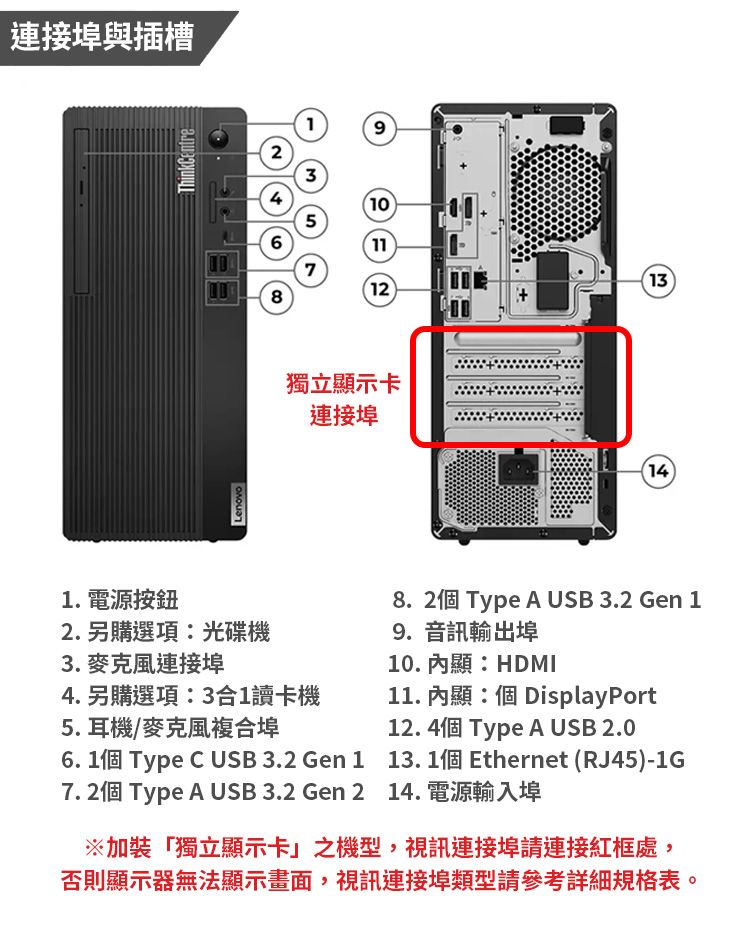 連接埠與插槽LenovoThinkCentre923456010713128獨立顯示卡連接埠141. 電源按鈕2.另購選項:光碟機3.麥克風連接埠4.另購選項:3合1讀卡機5.耳機/麥克風複合埠6. 1個 Type C USB 3.2 Gen 17. 2個 Type A USB 3.2 Gen 28. 2個 Type A USB 3.2 Gen 19. 音訊輸出埠10. 內顯:HDMI11. 內顯:個 DisplayPort12. 4個 Type A USB 2.013. 1個 Ethernet (RJ45)-1G14. 電源輸入埠※加裝「獨立顯示卡」之機型,視訊連接埠請連接紅框處,否則顯示器無法顯示畫面,視訊連接埠類型請參考詳細規格表。