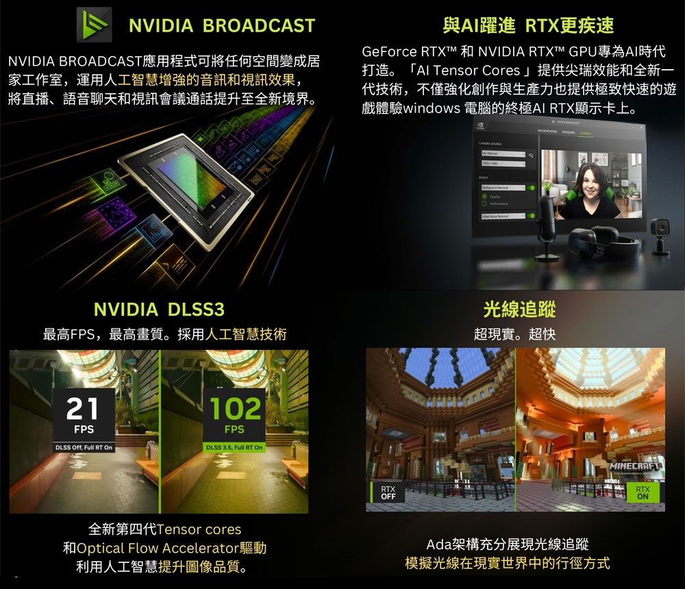 NVIDIA BROADCASTNVIDIA BROADCAST應用程式可將任何空間變成居家工作室,運用人工智慧增強的音訊和視訊效果,將直播、語音聊天和視訊會議通話提升至全新境界。NVIDIA DLSS3與AI躍進 RTX更疾速GeForce RTXT 和 NVIDIA RTXT GPU專為AI時代打造。「Al Tensor Cores提供尖瑞效能和全新一代技術,不僅強化創作與生產力也提供極致快速的遊戲體驗windows 電腦的終極AI RTX顯示卡上。 光線追蹤最高FPS,最高畫質。採用人工智慧技術超現實。超快21FPS102FPSDLSS Off, Full RT DLSS  Full RT On全新第四代Tensor cores和Optical Flow Accelerator驅動利用人工智慧提升圖像品質。RTXOFFAda架構充分展現光線追蹤模擬光線在現實世界中的行徑方式MINECRAFRTXON