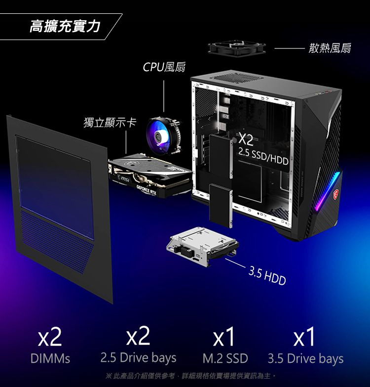 高擴充實力CPU風扇獨立顯示卡X2 2.5 SSD/HDD散熱風扇3.5 HDD3.5 Drive bays2.5 Drive baysM.2 SSD※此產品介紹僅供參考,詳細規格依賣場提供資訊為主