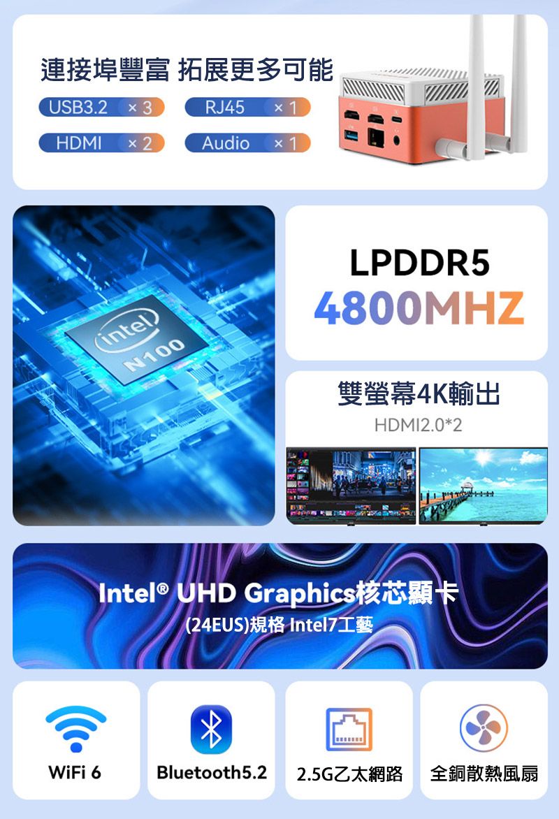 連接埠豐富 拓展更多可能USB3.2  3RJ45 1HDMI  2Audio 1WiFi 6intelN100LPDDR54800MHZ雙螢幕4K輸出HDMI2.0*2Intel® UHD Graphics(24EUS)規格 Intel7工藝Bluetooth5.2 2.5G乙太網路 全銅散熱風扇