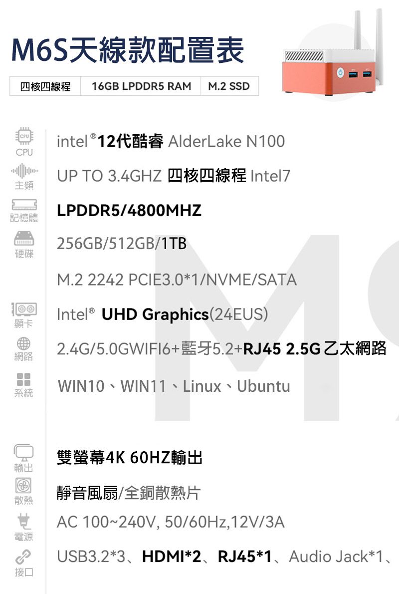 M6S天線款配置表四核四線程 16GB LPDDR5 RAM M.2 SSDintel®12代酷睿 AlderLake N100CPU UP TO 3.4GHZ 四核四線程 Intel7主頻記憶體硬碟顯卡網路系統LPDDR5/4800MHZ256GB/512GB/1TBM.2 2242 PCIE3.0*1/NVME/SATAIntel® UHD Graphics(24EUS)2.4G/5.0GWIFI6+藍牙5.2+RJ45 2.5G乙太網路WIN10、WIN11、Linux、Ubuntu雙螢幕4K 60HZ輸出輸出靜音風扇/全銅散熱片散熱AC 100~240V,50/60Hz,12V/3A電源接口USB3.2*3、HDMI*2、RJ45*1、Audio Jack*1、