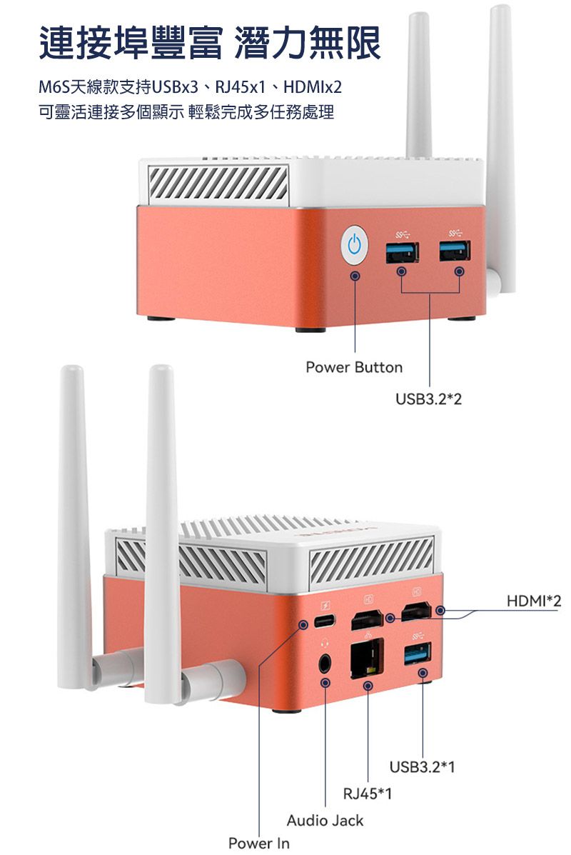 連接埠豐富 潛力無限M6S天線款支持USBx3、RJ45x1、HDMIx2可靈活連接多個顯示 輕鬆完成多任務處理Power InPower ButtonUSB3.2*2USB3.2*1RJ45*1Audio JackHDMI*2