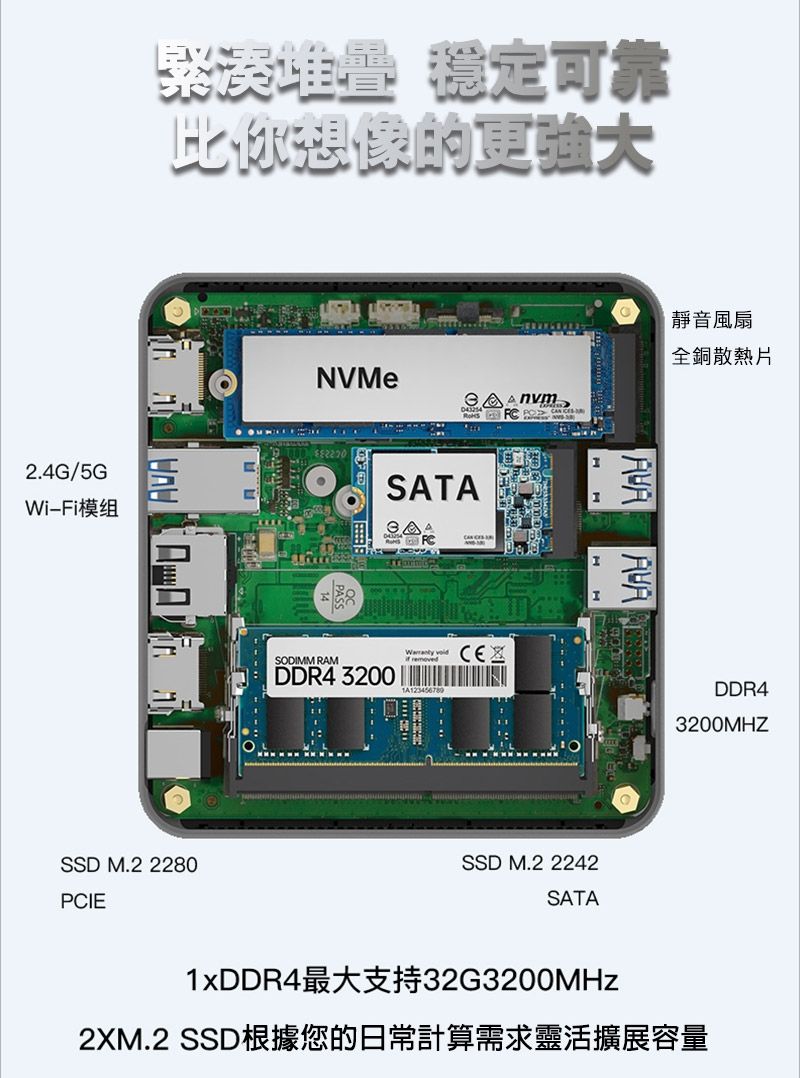 緊湊 穩定可靠比你想像的更2.4G/5GWiFi模组SSD M.2 2280PCIE靜音風扇全銅散熱片NVMeSTASODIMM RAMDDR4 3200 ASSD M.2 2242SATADDR43200MHZ1xDDR4最大支持32G3200MHz2XM.2 SSD根據您的日常計算需求靈活擴展容量