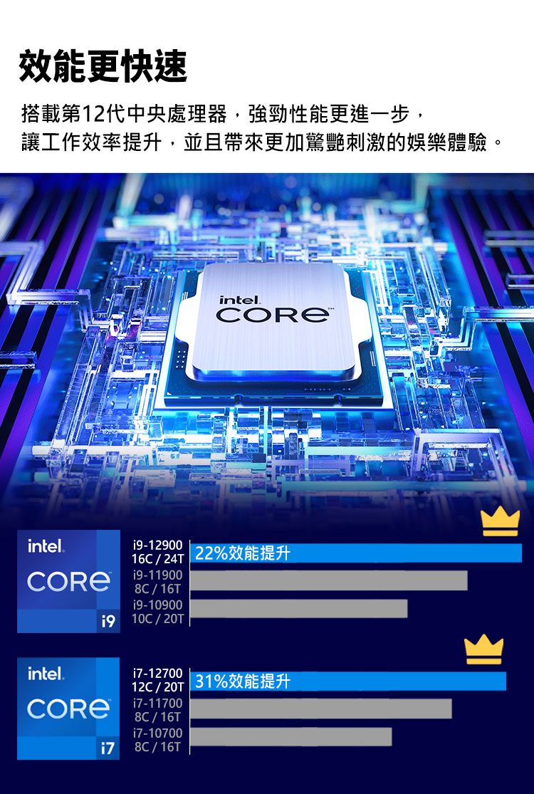 效能更快速搭載第12代中央處理器,強勁性能更進一步,讓工作效率提升,並且帶來更加驚艷刺激的娛樂體驗。intelintel.-1290016C/24T22%效能提升i9-119008C/16T9-1090019 10C/intel.-12700/20T 31%效能提升CORE 17-117008C/16Ti7-10700i78C/16T