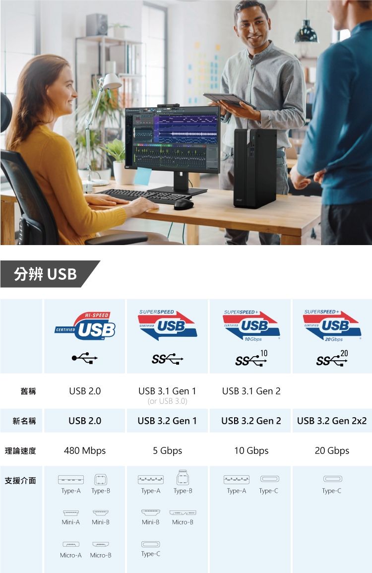 分辨 USSUPERSPEEDHI-SPEEDUSBUSBSUPERSPEED+USB10GbpsSUPERSPEED+CERTIFIEDUSB20 Gbps1020舊稱USB 2.0USB 3.1 Gen 1(or USB 3.0)USB 3.1 Gen 2新名稱USB 2.0USB 3.2 Gen 1USB 3.2 Gen 2USB 3.2 Gen 2x2理論速度480 Mbps5 Gbps10 Gbps20 Gbps支援介面Type-A Type-BType-A Type-BType-A Type-CType-CMini-AMini-BMini-B Micro-BMicro-A Micro-BType-C