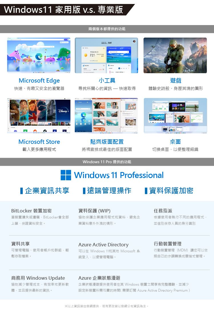 Windows11 家用版  專業版兩個版本都提供的功能 AMMicrosoft Edge小工具快速、有趣又安全的瀏覽器尋找所關心的資訊  快速取得體驗史詩般、身歷其境的圖形ShowMicrosoft Store貼齊版面配置桌面載入更多應用程式將視窗排成最佳的版面配置切換桌面以便整理組織Windows 11 Pro 提供的功能Windows 11 Professional遠端管理操作 資料保護加密企業資訊共享BitLocker 加密資料保護WIP)任務指派裝置遺失或遭竊BitLocker會全部上鎖保證資料安全。協助保護企業應用程式和資料避免企資料意外外洩的情形。根據使用者執行不同的應用程式並個別保存人員的身分識別資料共享Azure Active Directory可管理電腦、使用者帳戶和群組輕鬆存取檔案。可以在 Windows 11和其他 Microsoft系統登入,以便管理電腦。行動裝置管理行動裝置管理(MDM) 讓您可以依照自己的步調轉換成雲端式管理。商務用 Windows Update協助減少管理成本,有效率地更新軟體,並且提供最新的資訊。Azure 企業狀態企業狀態漫遊提供使用者在其 Windows 裝置之間享有完整體驗,並減少設定新裝置所需花費的時間(需要訂閱 Azure Active Directory Premium)以上資訊官網提供,若有更改皆以官網公佈資訊為主。