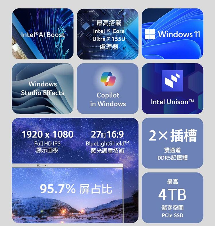 Intel Al Boost最高搭載Intel® CoreUltra 處理器WindowsStudio EffectsCopilotWindows 11in WindowsIntel Unison1920x1080  16:9Full HD IPSBlueLightShieldTM顯示面板藍光技術插槽雙通道DDR5記憶體95.7%屏占比最高4TB儲存空間 SSD