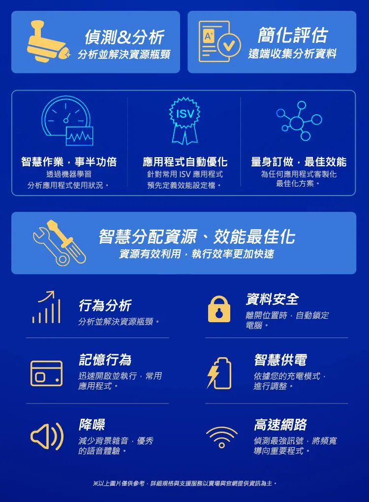 偵測&分析A+簡化評估分析並解決資源瓶頸遠端收集分析資料ISV智慧作業事半功倍透過機器學習分析應用程式使用狀況應用程式自動優化針對常用 ISV 應用程式預先定義效能設定檔。量身訂做最佳效能為任何應用程式客製化最佳化方案。智慧分配資源、效能最佳化資源有效利用執行效率更加快速行為分析資料安全分析並解決資源瓶頸。離開位置時自動鎖定電腦。記憶行為迅速開啟並執行,常用應用程式。智慧供電依據您的充電模式,進行調整。降噪減少背景雜音,優秀的語音體驗。高速網路偵測最強訊號,將頻寬導向重要程式。※以上圖片僅供參考,詳細規格與支援服務以賣場與官網提供資訊為主。