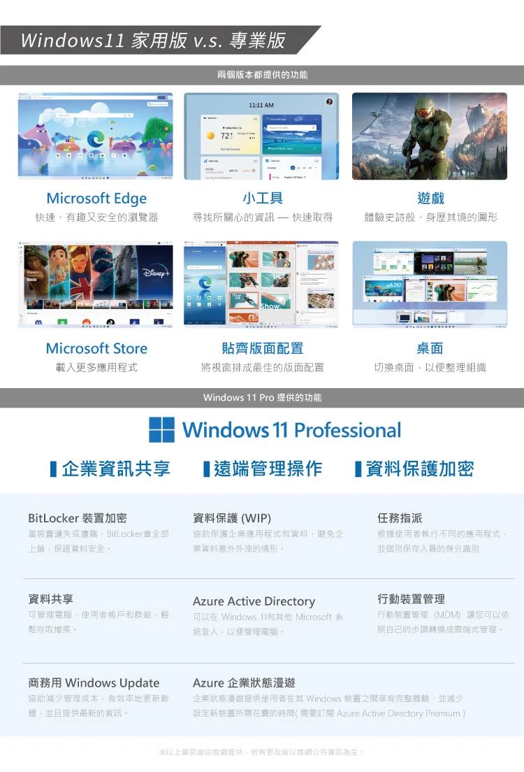 Windows 家用版 專業版兩個版本都提供功能11:11 AMMicrosoft Edge小工具遊戲快速有趣又安全的瀏覽器尋找所關心的資訊 快速取得體驗史詩般身歷其境的圖形ShowMicrosoft Store貼齊版面配置桌面載入更多應用程式將視窗排成最佳的版面配置切換桌面便整理組織企業資訊共享Windows 11 Pro 提供的功能Windows 11 Professional遠端管理操作 【保護加密BitLocker 置加密資料保護WIP)裝遺失或遭竊BitLocker全部上鎖保證資料安全協助保護企業應用程式資料,避免企業資料外洩的情形。資料共享Azure Active Directory可管理電腦、使用者帳戶和群組,輕鬆存取檔案。可以在 Windows 11和其他 Microsoft 系統登入,以便管理電腦。任務指派根據使用者執行不同的應用程式。並個別的身分識別行動裝置管理行動裝置管理(MDM) 讓您可以自己的步調轉換成雲端式管理。商務用 Windows Update協助減少管理成本,有效率地更新軟體,並且提供最新的資訊。Azure 企業狀態漫遊企業狀態漫遊提供使用者在其 Windows 裝置之間享有完整體驗,並減少設定新裝置所需花費的時間(需要 Azure Active Directory Premium)以上資訊提供,若有會以網資訊為主,