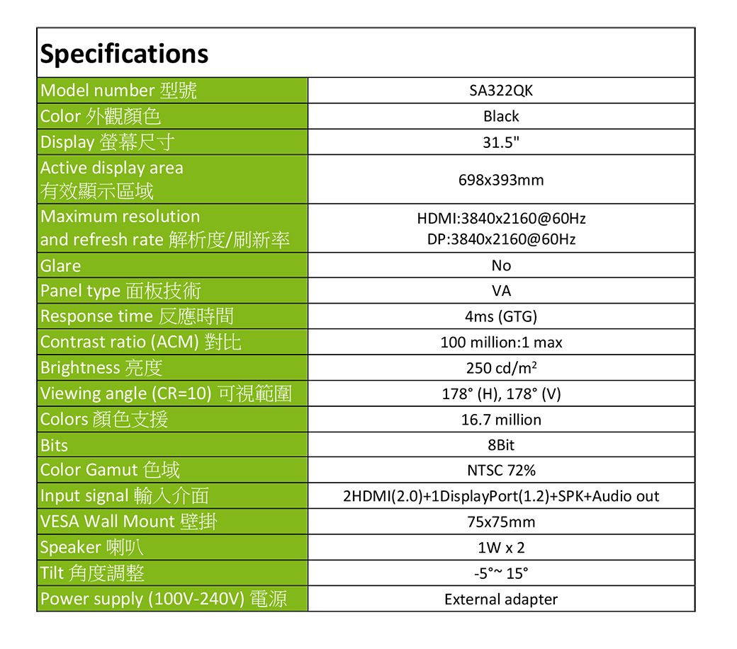 SpecificationsModel numberColor 外觀顏色 Display 螢幕尺寸Active display area有效顯示區域Maimum resolution and refresh rate 解析度/刷新率GlarePanel typeResponse time 反應時間Contrast ratio (ACM) BrightnessViewing angle (CR10)Colors 顏色支援BitsColor GamutInput signal 輸入介面VESA Wall MountSpeakerTilt 角度調整Power supply (100V-240V)SA322QKBlack31.5698x393mmHDMI:3840x2160@60HzDP:3840x2160@60HzNoVA4ms (GTG)100 million:1 max250 cd/m2178 (H), 178 (V)16.7 million8BitNTSC 72%2HDMI (2.0)1DisplayPort(1.2)SPK+Audio out75x75mm1W x 2 External adapter