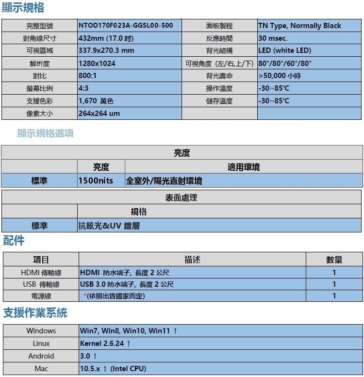 顯示規格完整型號NTOD70F023A-GGSL00-500對角線尺寸可視區域432mm(17.0吋)面板製程反應時間TN Type, Normally Black 30 msec. 337.9x270.3 mm背光結構LED (white LED)解析度對比1280x1024800:1可視角度(左/右上/下) 80/80/60°/80°背光壽命螢幕比例支援色彩4:3操作溫度50,000小時-30-85°C1,670 萬色儲存溫度-30-85°C像素大小 264x264 um顯示規格選項亮度亮度適用環境標準 1500nits全室外/陽光直射環境表面處理規格標準抗眩光&UV 鍍層配件項目描述數量HDMI 傳輸線HDMI 防水端子,長度2公尺USB 傳輸線 USB3.0 防水端子,長度2公尺*(依照出貨國家而定)111電源線支援作業系統WindowsLinuxAndroidMacWin7, Win8, Win10, Win11 Kernel 2.6.24 13.0 10.5.x  (Intel CPU)