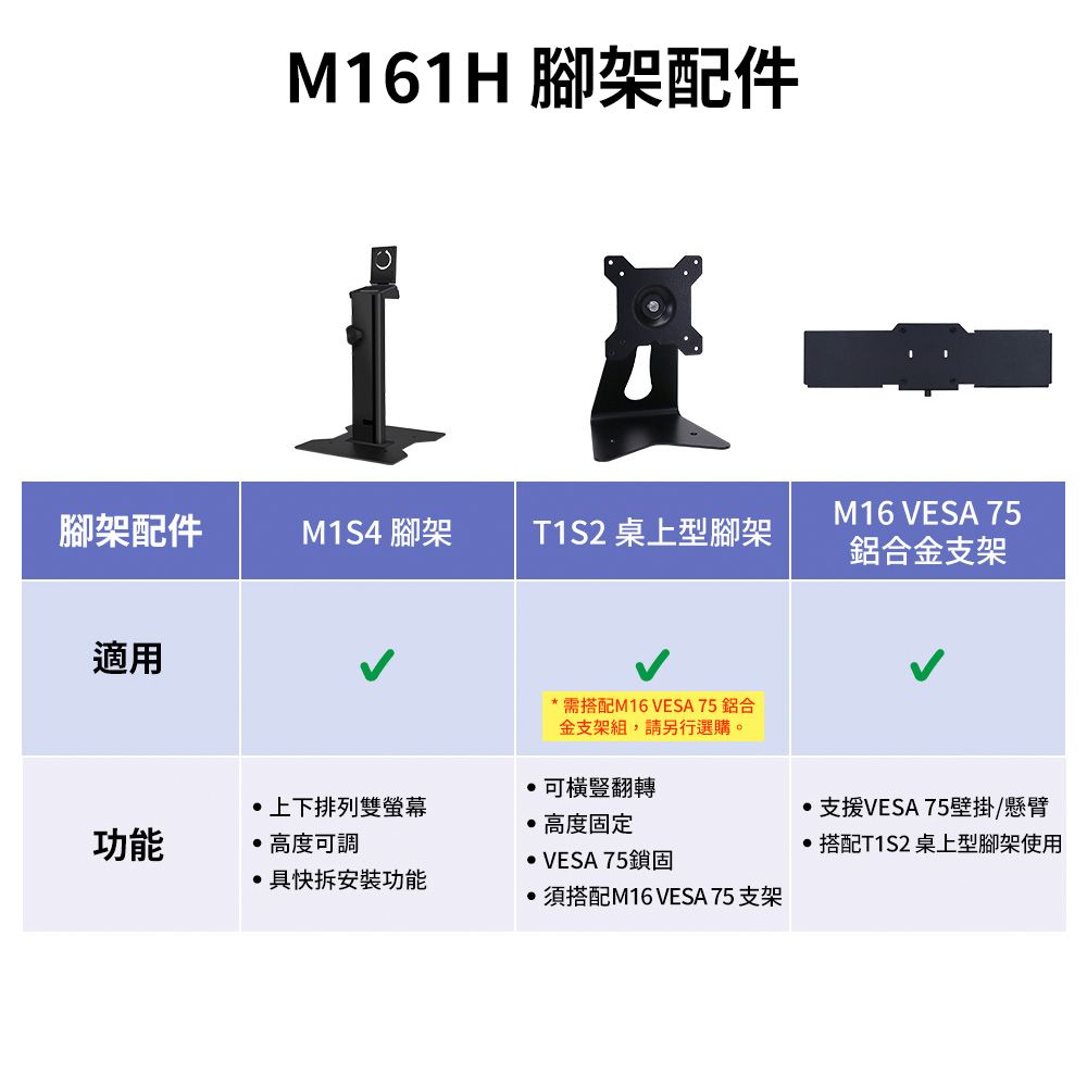 Gechic 給奇創造  M161H 輕裝版 16.1吋行動螢幕 USB Type-C/ HDMI雙介面(MacBook外接螢幕/Windows雙螢幕)