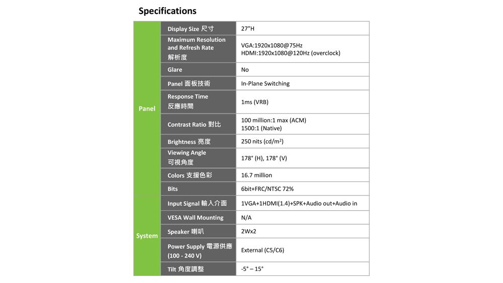 SpecificationsDisplay Size RMaximum Resolutionand Refresh Rate解析度GlarePanel 面板技術PanelResponse Time反應時間Contrast Ratio 對比27HVGA:1920x1080@ 75HzHDMI:1920x1080@120Hz (overclock)NoIn-Plane Switching (VRB)100 million:1 max (ACM)1500:1 (Native)Brightness 亮度250 nits (cd/)Viewing Angle可視角度178 (H), 178 (V)Colors 支援色彩16.7 millionBitsInput Signal 輸入介面6bit+FRC/NTSC 72%1VGA+1HDMI (1.4)+SPK+Audio out+Audio inN/A Wall MountingSystemSpeaker 喇叭Power Supply 電源供應(100-240 V)External (/C6)Tilt 角度調整