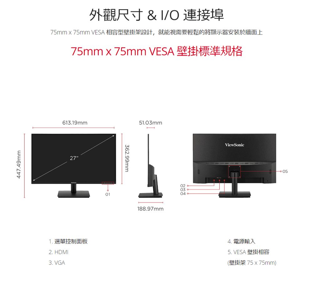 447.49mm外觀尺寸 &amp; /O 連接埠75mm  75mm VESA75mm x 75mm VESA613.19mm271. 選單控制面板2. DMI3. VGA01362.99mm51.03mmH188.97mm020304ViewSonic4. 電源輸入5. VESA75 x 75mm)05