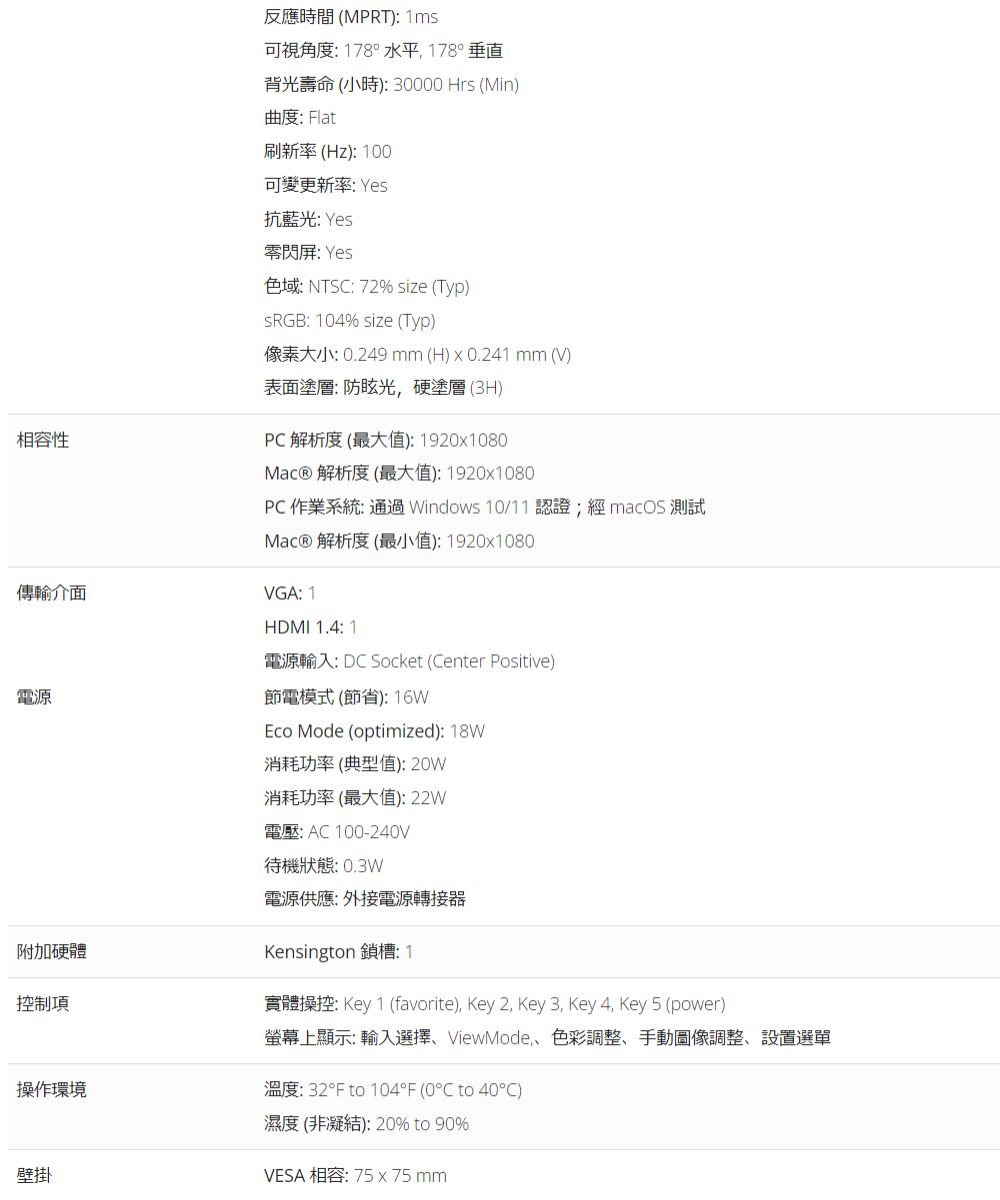 相容性傳輸介面電源附加硬體控制項操作環境壁掛反應時間 MPRT 可視角度178水平178垂直背光壽命(小時 30000Hrs (Min)曲度: Flat刷新率(Hz): 100可變更新率: Yes抗藍光: Yes零閃: Yes色域 NTS:72% size (Typ)sRGB: 104% size (Typ)像素大小:0.249 (H)0.241 mm (V)表面: 防眩光,硬塗層(3H)PC解析度(最大值):1920x1080Mac® 解析度(最大值):1920x1080PC作業系統:通過 Windows 10/11 認證 測試Mac®解析度(最小值):1920x1080VGA: 1HDMI 1.4: 1電源輸入:DC Socket (Center Positive)節電模式(節省): 16WEco Mode (optimized): 18W消耗功率 (典型值):20W消耗功率(最大值):22W電壓:AC100-240V待機狀態:0.3W電源供應:外接電源轉接器Kensington 鎖槽:1實體操控: Key 1 (favorite), Key 2, Key 3, Key Key (power)螢幕上顯示: 輸入選擇ViewMode、色彩調整、手動圖像調整、設置選單溫度: 32F to 104°F (0°C to 40)濕度(非凝结):20% to 90%VESA 相容: 75x75mm