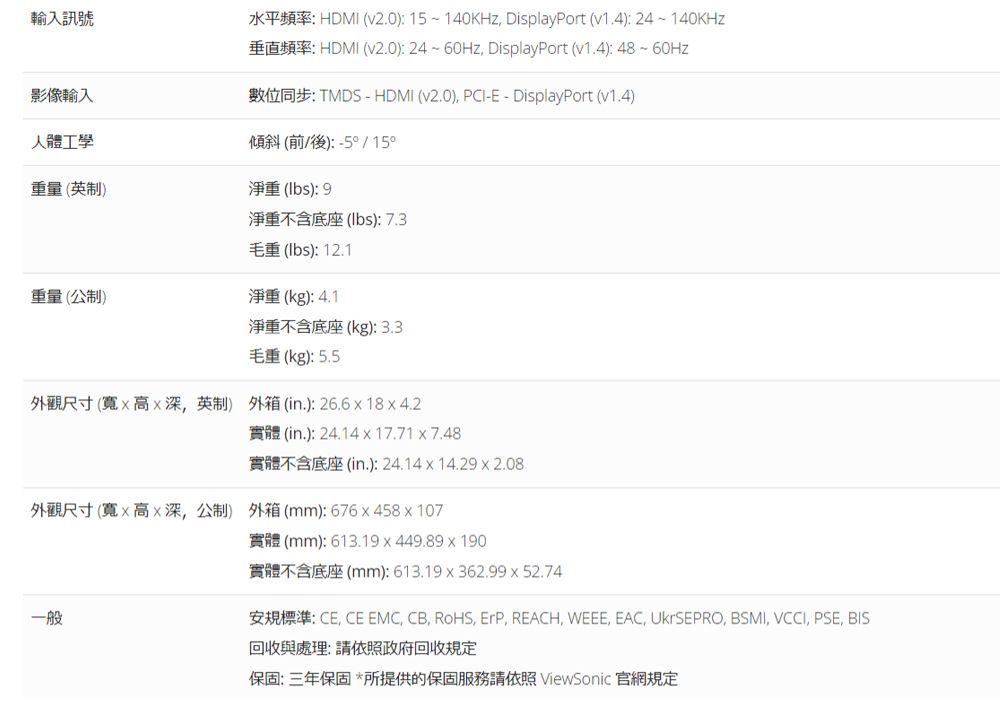 輸入訊號水平頻率: HDMI (v2.0): 15140KHz DisplayPort (v1.4):24~140KHz垂直頻率:HDMI (v2.0):24~60Hz DisplayPort (v1.4): 48~60Hz數位同步: TMDS - HDMI (v2.0) PCI-E - DisplayPort (v1.4)傾斜(前/後):-5/15°影像輸入人體工學重量(英制)淨重(lbs): 9淨重不含底座(lbs): 7.3毛重(lbs):12.1重量(公制)淨重(kg):4.1淨重不含底座(kg): 3.3毛重(kg): 5.5外觀尺寸(寬深,英制) 外箱(in.):26.6184.2實體 (in.): 24.14 x 17.71x7.48實體不含底座 (in.):24.14x14.29x2.08外觀尺寸(寬x高x深,公制) 外箱(mm):676x458x107一般實體(mm):613.19x449.89x190實體不含底座(mm):613.19x362.99x52.74安規標準: CE, CE EMC, CB, RoHS, ErP, REACH, WEEE, EAC, UkrSEPRO, BSMI, VCCI, PSE, BIS回收與處理:請依照政府回收規定保固:三年保固*所提供的保固服務請依照 ViewSonic 官網規定