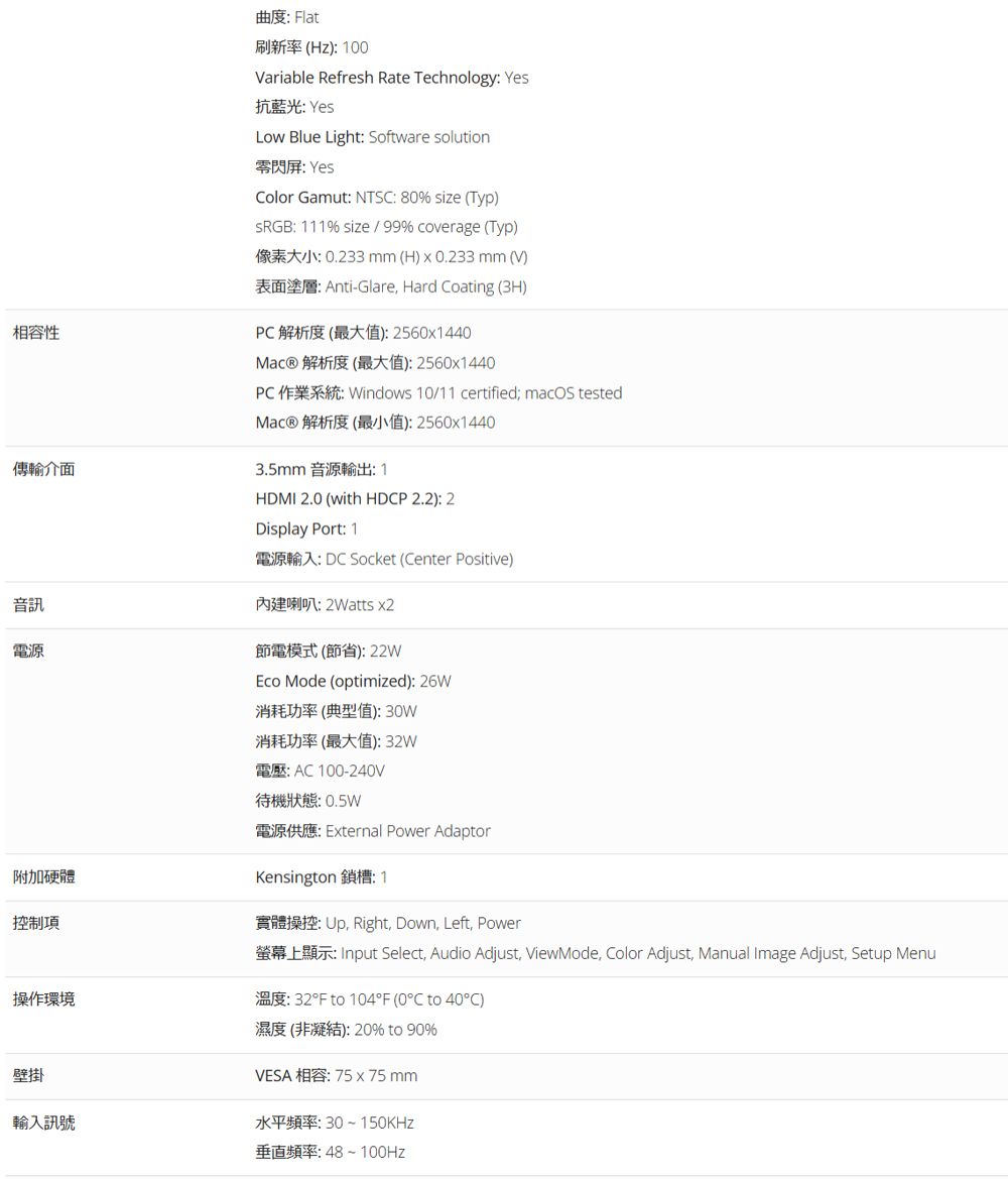 相容性傳輸介面音訊電源附加硬體控制項操作環境壁掛輸入訊號曲度 lat刷新率Hz 0ariable Refresh Rate Technology Yes抗藍光 YesLow lue Light Software solution零閃屏 Yesolor Gamut NTS 80% size TypSRGB 111% size/99% coverage Typ 0.233 mm (H 0.233 mm (V) nti-Glare Hard Coating (3H)PC解析度(最大值)25601440PC() 2560x1440Windows 10/11 certified; macOS tested(): 2560x14403.5mm: 1HDMI 2.0 (with HDCP 2.2): 2Display Port: 1B: DC Socket (Center Positive) 節電模式(節省):22WEco Mode (optimized): 消耗功率(典型值): 30W消耗功率(最大值):32WA: AC 100-240V待機狀態: 0.5W: External Power AdaptorKensington 鎖槽:1: Right Down, Left, PowerInput Select, Audio Adjust, ViewMode, Color Adjust, Manual Image Adjust, Setup Menu: 32F to 104F (0C to 40C)(): 20% to 90%VESA : 75 x 75 mm水平頻率:30~150KHz垂直頻率: 48~100Hz