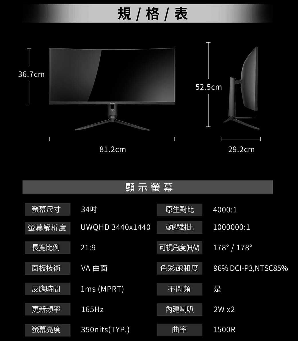 36.7cm規    81.2cm52.5cm29.2cm顯示螢幕螢幕尺寸34原生對比4000:1螢幕解析度UWQHD 3440x1440動態對比1000000:1長寬比例21:9可視角度(H)178/178面板技術VA 曲面色彩飽和度96% DCI-P3,NTSC85%反應時間1ms (MPRT)不閃頻更新頻率165Hz內建喇叭2W x2螢幕亮度350nits(TYP.)曲率1500R