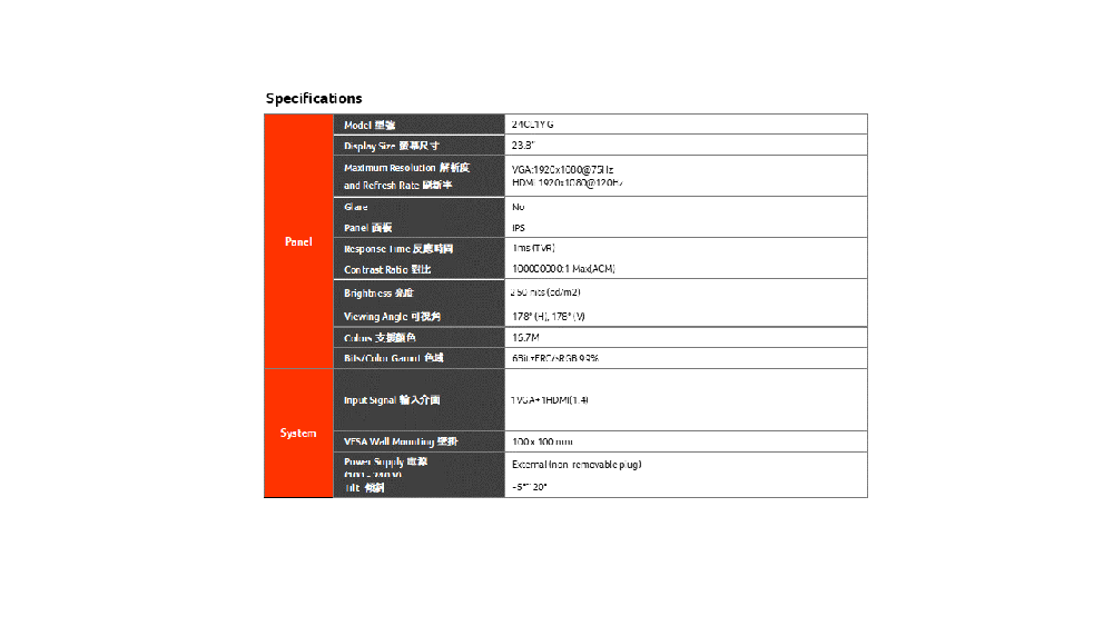 Specifications Display   and Refresh    反應時間Contrast  iewing  颜色 VGADM @IPS :1   m2H 178V) %Input  輸入介面   ()100x100   )