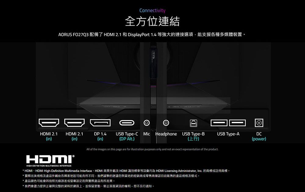 onnectivity全方位連結AORUS FO27Q3 配備了 HDMI 21 和 DisplayPort 14 等強大的連接選項能支援種多媒體裝置HDMI 2.1in)HDMI 2.1(in)DP 1.4(in)USB TypeC Mic Headphone(DP .)USB Type-B(上行)USB Type-ADC(power)All of the images on this page are for illustration purposes only and not an exact representation of the product.HDMI®HIGH-DEFINITION MULTIMEDIA INTERFACE HDMIHDMI High-Definition Multimedia Interface、HDMI 商業及 HDMI 識別章等詞彙均為 HDMI Licensing Administrator, Inc. 的商標或註冊商標*實際出貨規格及產品外觀各國家地區可能有所不同,我們誠摯的建議您與當地的經銷商或零售商確認目前販售的產品规格及樣式。* 產品顏色可能因拍照光線誤差或設定而與實際產品有所差異。* 我們會盡力提供正確與完整的資料於網頁上,並保留更動、修正頁面資訊的權利,恕不另行通知。