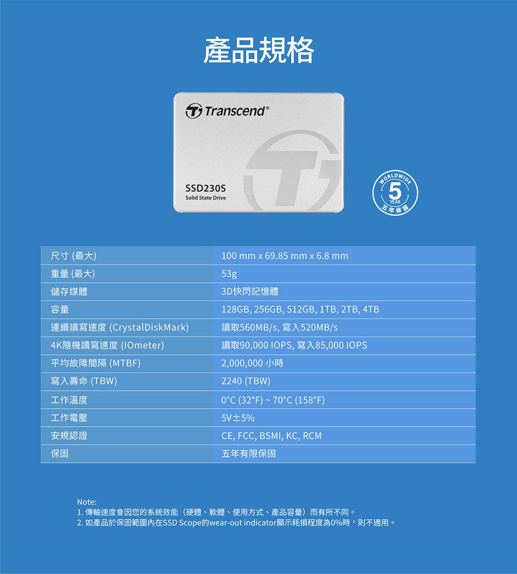 產品規格TranscendSSD23SSolid State Drive尺寸(最大)重量(最大)儲存媒體容量連續讀寫速度 (CrystalDiskMark)4K隨機讀寫速度(IOmeter)平均故障間隔(MTBF)寫入壽命(TBW)工作溫度工作電壓安規認證固100  x 69.85 mm x 6.8 mm53gp3D快閃記憶體128GB, 256GB, 512GB, 1TB, 2TB, 4TB讀取560MB/s,寫入520MB/s讀取90,000 IOPS, 寫入85,000 IOPS2,000,000小時2240 (TBW)0C (32F)~70°C (158°F)5V±5%CE, FCC, BSMI, KC, RCM五年有限保固5YEAR保Note:1.傳輸速度會因您的系統效能(硬體、軟體、使用方式、產品容量)而有所不同。2. 如產品於保固範圍內在SSD Scope的wear-out indicator顯示耗損程度為0%時,則不適用。