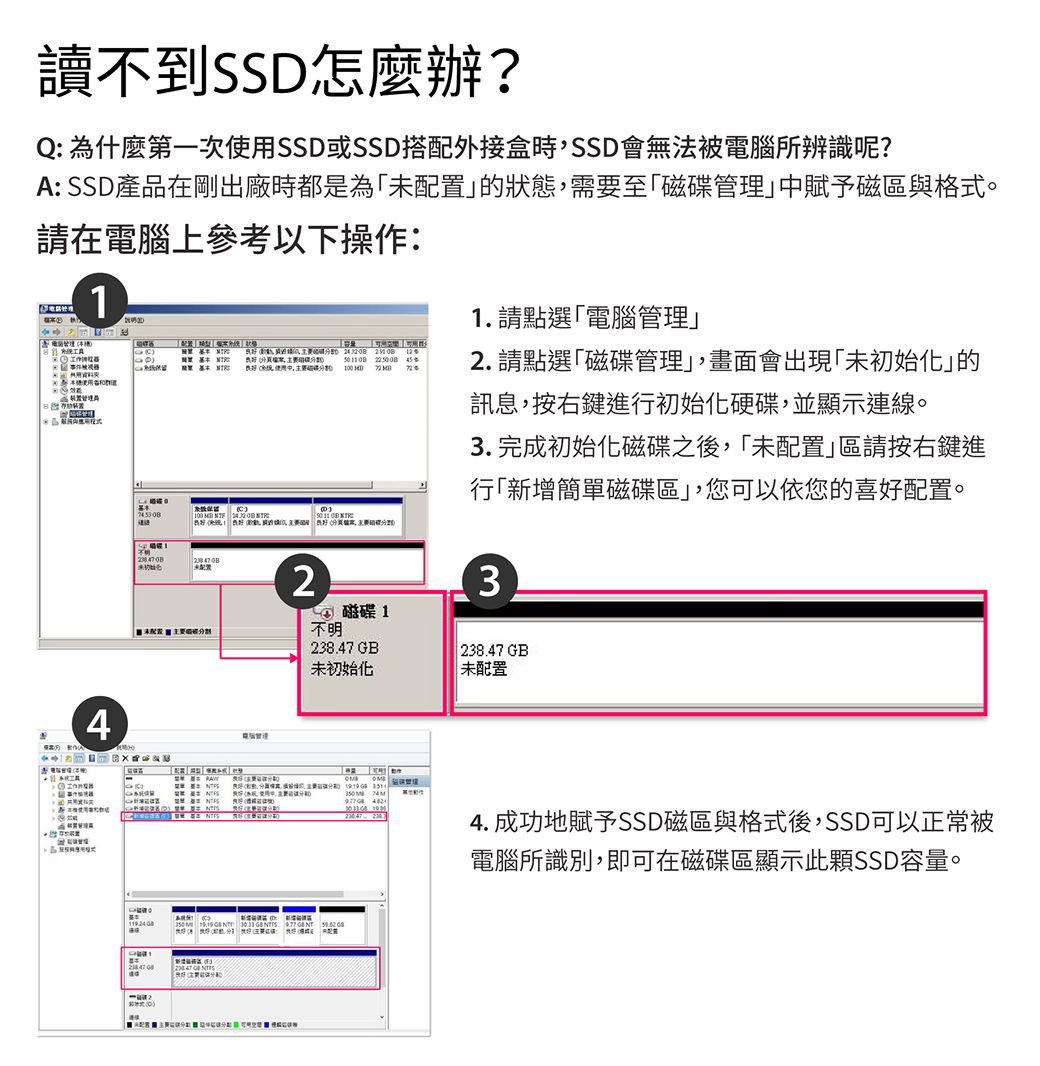 讀不到SSD怎麼辦?Q 為什麼第一次SSD或SSD搭配外接盒時SSD會無法被電腦所辨識呢?A: SSD產品在剛出廠時都是為未配置的狀態需要至中賦予磁區與格式請在電腦上參考以下操作:1: ,磁碟     。使用中, 管理 100  2不明אל磁碟11.請點選「電腦管理2.請點選「磁碟管理,畫面會出現「未初始化」的訊息,按右鍵進行初始化硬碟,並顯示連線。3. 完成初始化磁碟之後,「未配置」區請按右鍵進行新增簡單磁碟區」,您可以依您的喜好配置。34238.47  238.47 未初始化未配置       GB  GB   4. 成功地賦予SSD磁區與格式後,SSD可以正常被電腦所識別,即可在磁碟區顯示此顆SSD容量。