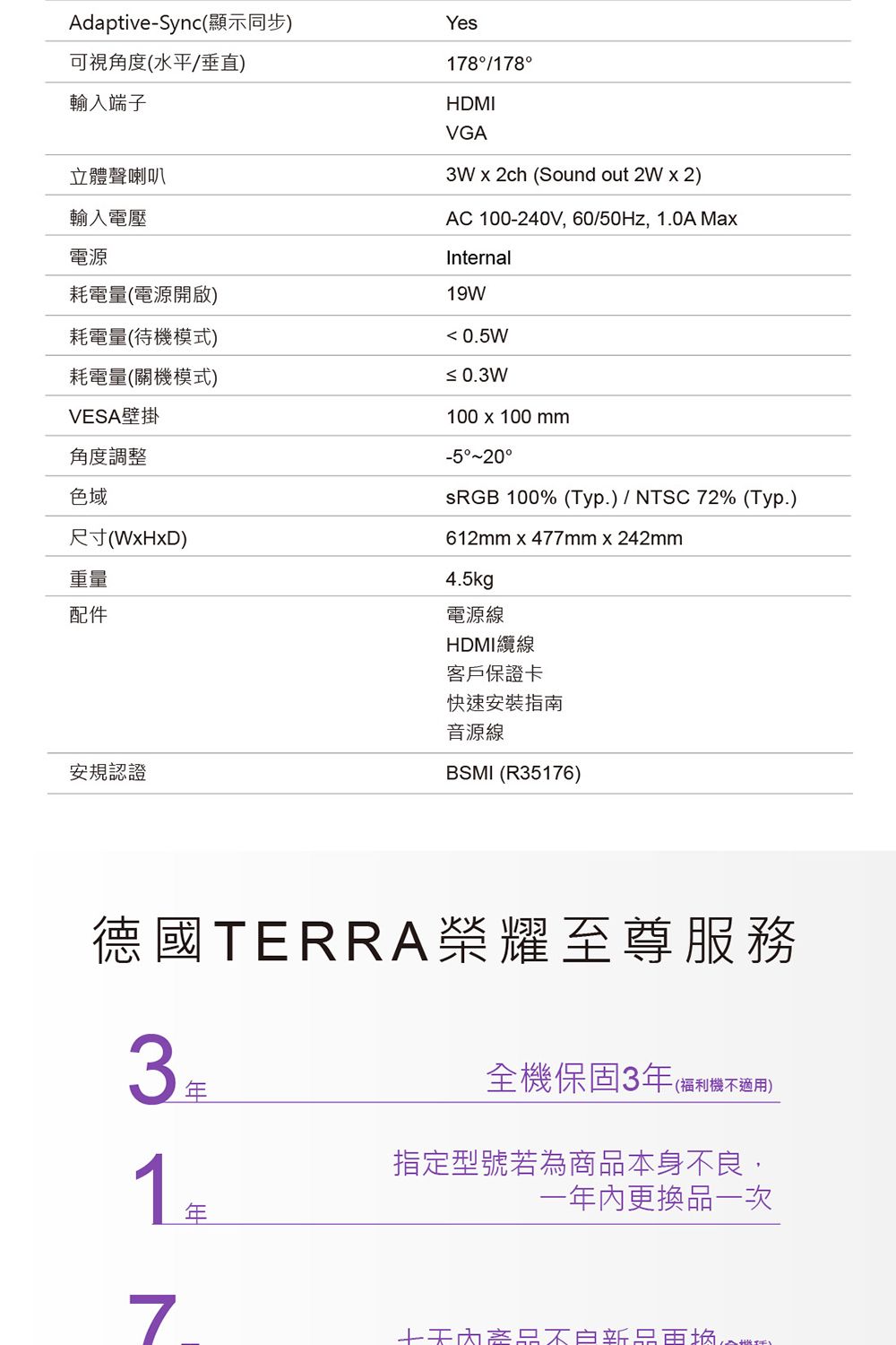 Adaptive-Sync(顯示同步)Yes可視角度(水平/垂直)輸入端子立體聲喇叭輸入電壓電源耗電量(電源開啟)耗電量(待機模式)耗電量(關機模式)VESA壁掛角度調整色域尺寸(WHD)重量配件18/178HDMIVGA3W x 2ch (Sound out 2W x 2)AC 100-240V 60/50Hz,1.0A MaxInternal19W0.5W≤0.3W100 x 100mm-5SRGB 100% (Typ.)/NTSC 72% (Typ.)612mmx477mmx242mm4.5kg電源線HDMI纜線客戶保證卡快速安裝指南音源線安規認證BSMI (R35176)德國TERRA榮耀至尊服務3全機保固3年(福利機適用)指定型號若為本身不良,一年更換品一次7商品不,