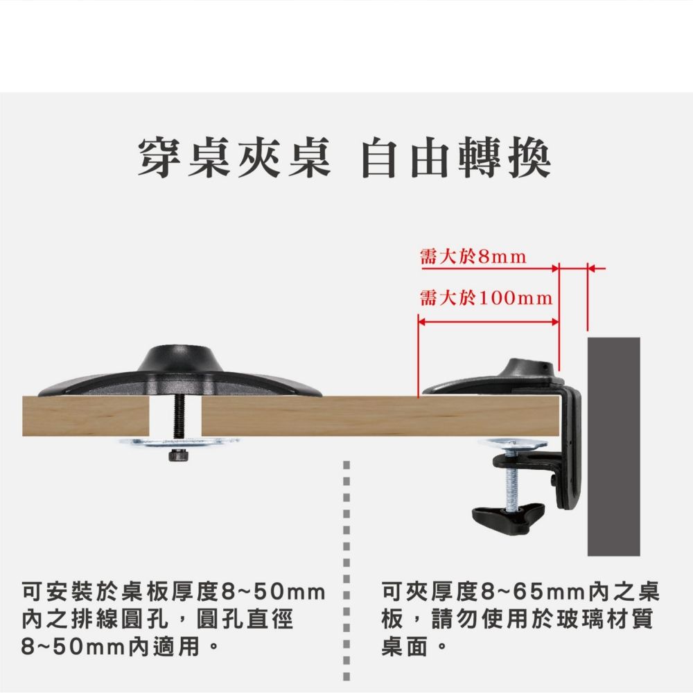 穿桌夾桌 自由轉換需大於8mm需大於100mm可安裝於桌板厚度8~50mm之排線圓孔,圓孔直徑8~50mm適用。可夾厚度8~65mm之桌板,請勿使用於玻璃材質桌面。