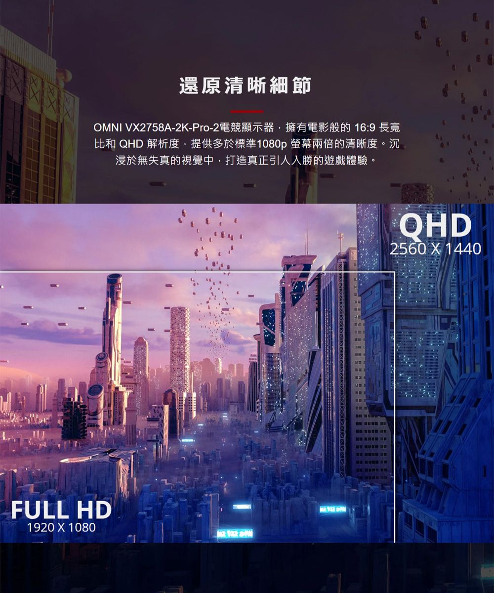 叉叉還原清晰細節OMNI VX2758A-2K-Pro-2電競顯示器,擁有電影般的 16:9 長寬比和 QHD 解析度,提供多於標準1080p 螢幕兩倍的清晰度。 沉浸於無失真的視覺中,打造真正引人入勝的遊戲體驗。FULL HD1920 X 1080QHD2560 X 1440