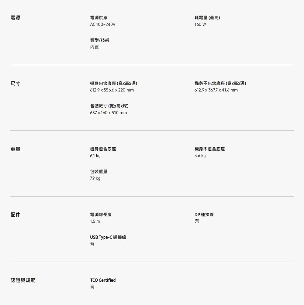 電源電源供應AC100~240V耗電量(最高)160 W類型/技術內置尺寸機身包含底座(高深)612.9  556.6220 mm機身不包含底座(寬x高x深)612.9 x 367.7 x 41.6 mm重量配件包裝尺寸(寬x高x深)687 x 160 x 510 mm機身包含底座6.1 kg包裝重量7.9 kg機身不包含底座3.6 kg電源線長度1.5 mUSB Type-C 連接線TCO Certified認證與規範有DP連接線有