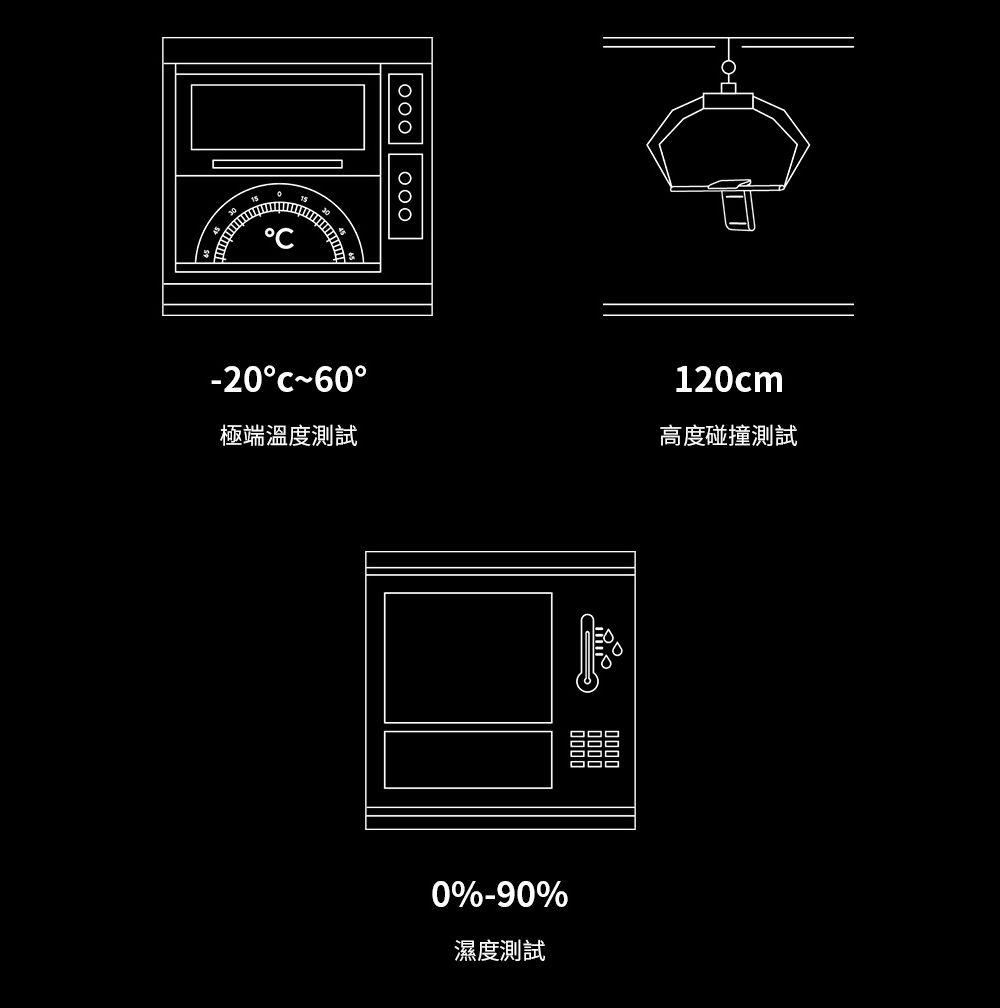 -2060120cm極端溫度測試高度碰撞測試□□□□□□□□□□□-0%-90%濕度測試